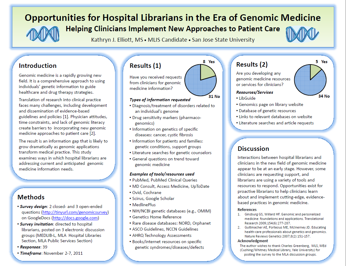 Virtual Poster 5: opportunities for hospital librarians in the era of ...